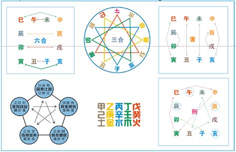 八字 六合|地支、三合、三会、六合、六害、三刑详解——四柱八。